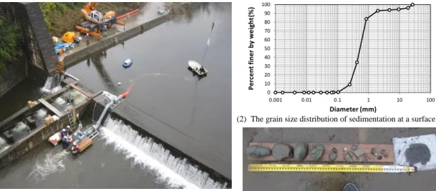 Figure 4. The 300-mm diameter pipe’s field experiment results(quoted from Miyakawa et al.(2015)) (3) A sample of discharged sedimentation  (2)  The grain size distribution of sedimentation at a surface 