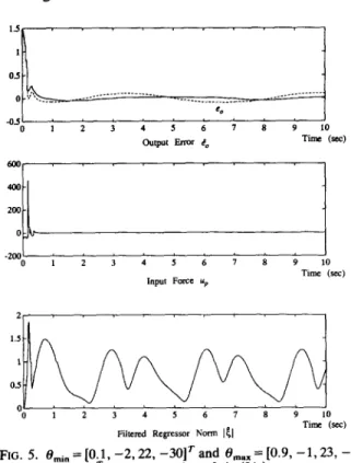 FIG.  5.  #mi.  =  [0.1,  - 2 ,   22,  - 3 0 ]   r  a n d   0,..x  =  [0.9,  - 1 ,   23,  -  28] r,  0  =  0mi