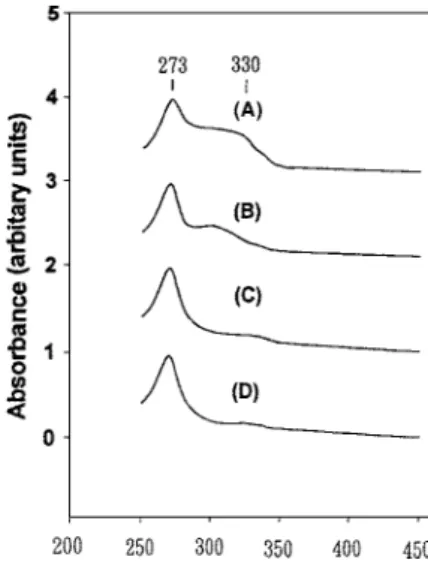 Figure 4. Diffuse reflectance UV-vis spectra: (a) A1V2-MCM, (b) A2V2-MCM, (c) A2V1-MCM, (d) siliceous MCM-41.