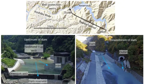 Fig. 1:  Overview of SBT, Koshibu Dam in Nagano Prefecture, Japan 