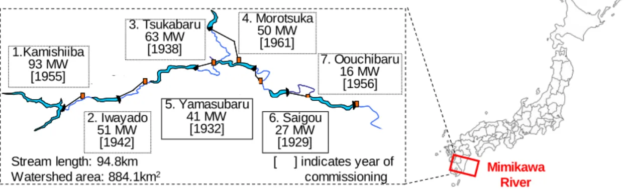 Fig. 1: Locations of dams in the Mimikawa River sys tem 