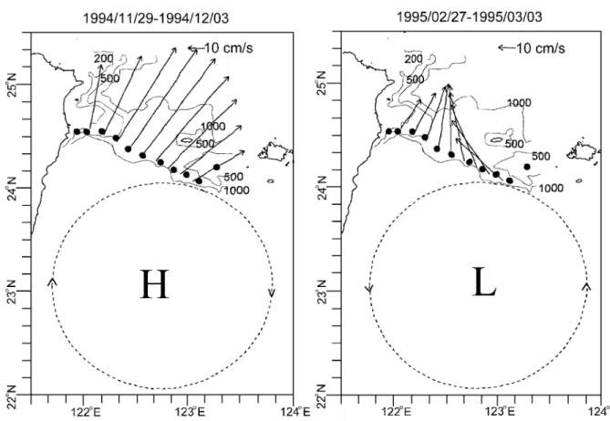 Fig. 4. Schematic plots for the suggestion of interaction between the Kuroshio and anticyclonic (left panel) and cyclonic (right panel) eddies east of Taiwan