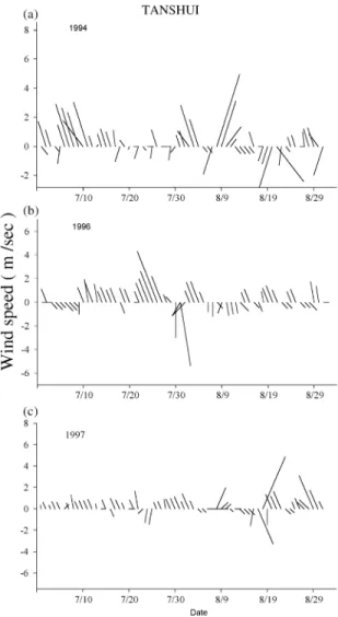 Fig. 3. Wind patterns at the Tanshui River month during July and August in (a) 1994, (b) 1996, and (c) 1997.