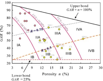 Fig. 2. Typical deformational behavior of the two types of Tertiary sandstones. Compared to Type A sandstone (MS2), Type B sandstone (WGS2) is characterized by more volumetric and shear deformation and less shear strength as well