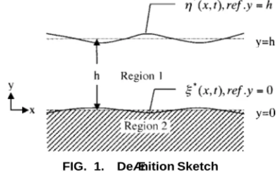 FIG. 1. Definition Sketch