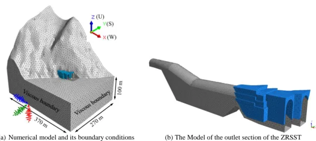 Figure 7 shows the 3D numerical model and its boundary conditions. Table 4 shows the  mechanical parameters of the numerical model