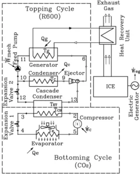 Fig. 1 e Diagram of micro-trigeneration system