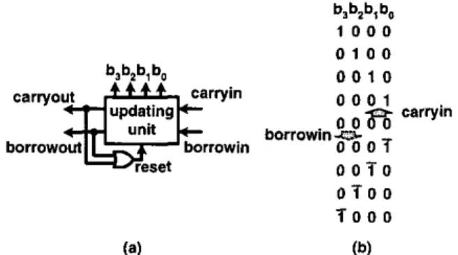 Figure  1:  (a) Updating unit. (b) Illustration of  the operation  in an updating unit