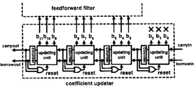 Figure 4:  Symbol error rate versus  E 8 / y ~   on  TU  channel  and  HT channel using the  GSPT LMS  algorithm with  dif-  ferent parameters