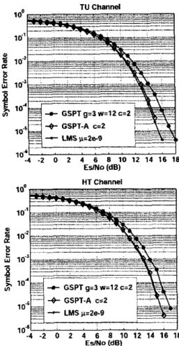 Figure  5 :   Symbol  error  rate  versus  E,INo  on  TU  chan-  nel  and HT channel: comparison between LMS