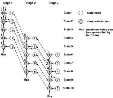Fig. 1. Structure of the NBDP scheme.