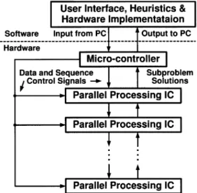 Fig. 2. Overall system architecture for solving the job-shop scheduling problem using the IC.