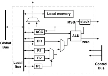Fig. 5. Search process of beginning time in the forward sweep circuit.