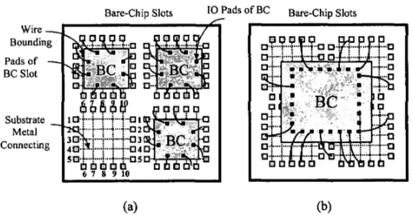 Fig. 2:  Bare-chip slots structure; (a) Attached  with  several small bare chips,  and  (b)  Attached  with  a large bare chip