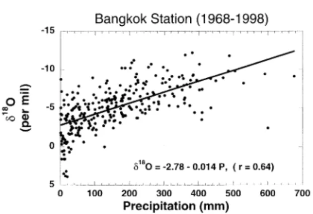 Fig. 7. Power spectra of maritime summer monsoon proxy of the South China Sea for the last 800 kyr