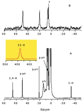 Figure 1. The absorption spectra of 2 (s) and 3(‚‚‚).