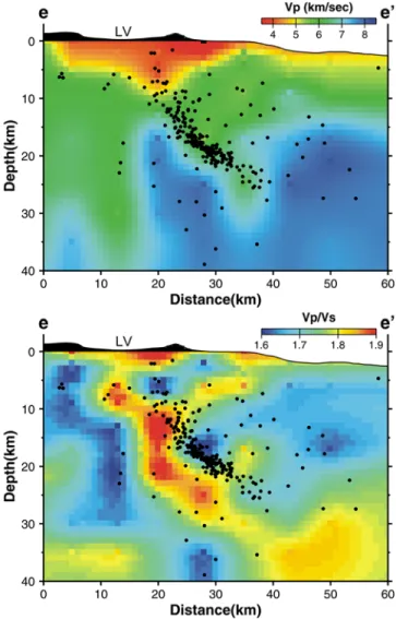 Figure 8. V p velocity and V p /V s ratio profiles in eastern Taiwan. The dots show the relocated events for M &gt; 3 within ±5 km of each profile