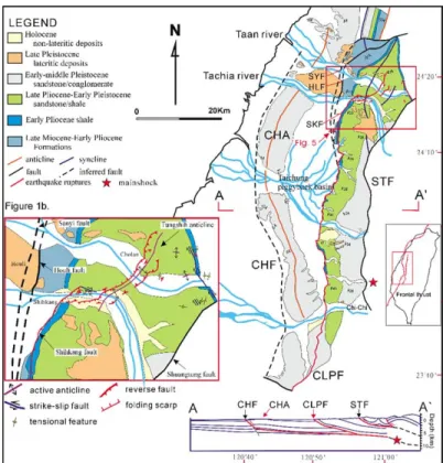Fig. 1. (a) Geologic map of west-central Taiwan showing Chi-Chi earthquake surface ruptures