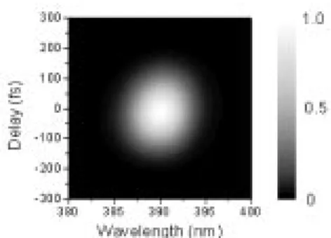 Fig. 9. Fourier-transformed optical intensity (solid curves) and phase (dotted curves) spectra, corresponding to the temporal traces in Fig