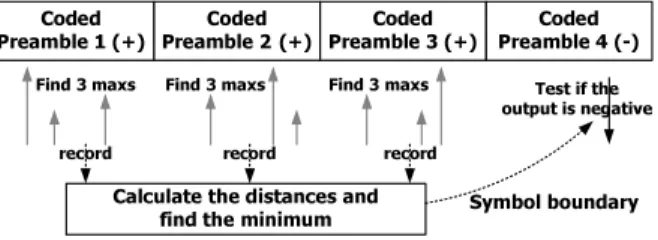 Fig. 4. Block diagram of the pipelined length-1024 Golay code matched ﬁlter.