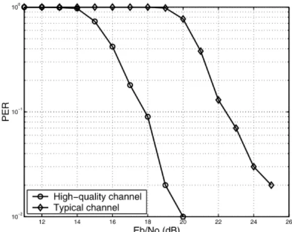 Fig. 7. Fixed-point simulation results of boundary detection probability on two channels.