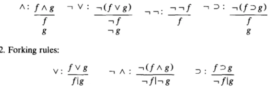 Figure 1.  The tableau rules for propositional logic. ([4]) 
