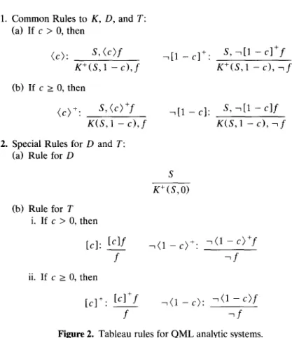 Figure 2.  Tableau rules  for QML analytic systems. 