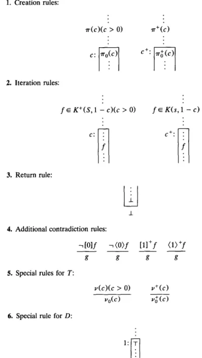 Figure 4.  The I-style  natural  deduction rules  for systems  K,  D,  T. 