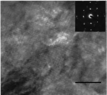 Fig. 2 shows the XRD patterns of the 10- and 15-min microwaved powders. Both powders were w x found to contain predominantly tetragonal SnO 13 