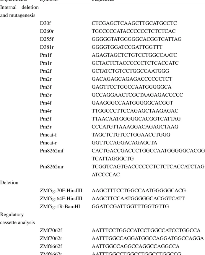 Table 1. A list of oligonucleotides sequences that were used for mutagenesis, internal  deletion, deletion, regulatory cassette analysis and EMSA