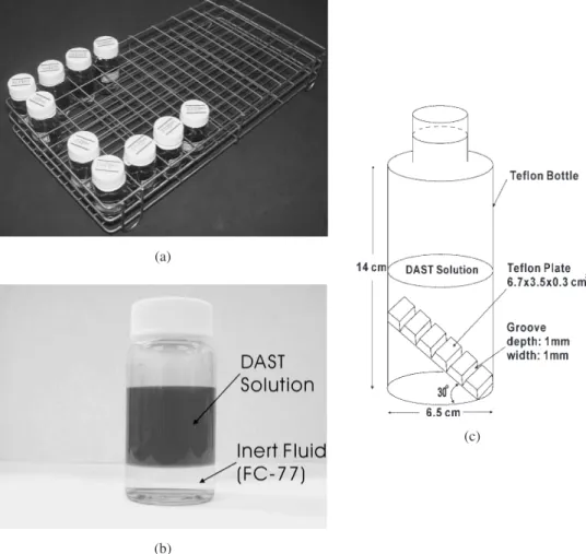 Fig. 1. (a) Schematic of small-cell (DAST solution) in nucleation experiment. (b) Close-up view of a small cell with DAST solution (top) and inert ﬂuid (FC-77) (bottom)