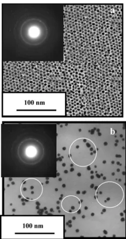 Fig. 1 Transmission electron micrographs (TEM) and correspond- correspond-ing Electron Diffraction patterns of the films annealed at 673 K for 30 min: (a) thin films containing CdSe nanoparticles embedded in  sil-ica matrix and (b) thin films containing Cd