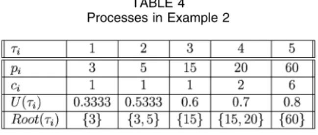 TABLE 4 Processes in Example 2
