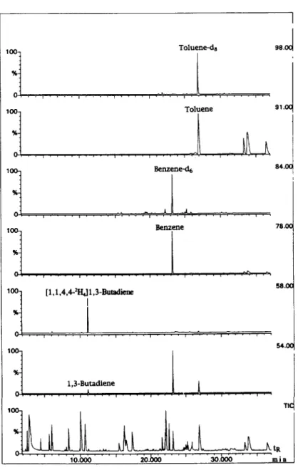 Fig.  4.  Mass  chromatograms  of  a  tail-pipe  exhaust  sample. 