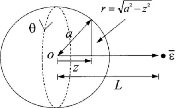 FIG. 2. The coordinates used for a porous ( ion-penetrable ) sphere of radius a . The center of the sphere is located at the origin O 