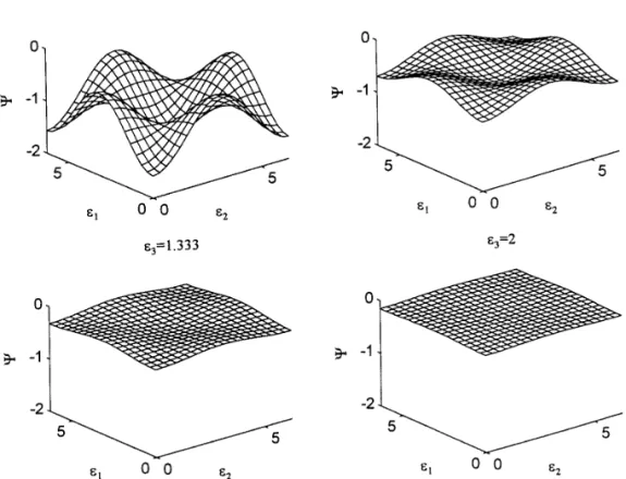 FIG. 4. Simulated spatial electrical potential distribution for the case of a nonuniformly charged rigid planar surface