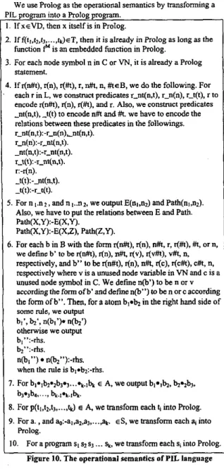 Figure  10.  The operational semantics  of  PIL language  We note that the main difference between PIL and Prolog  is  the  addition  of  three  operators,  “_”,  “__”,  and  ‘YI”
