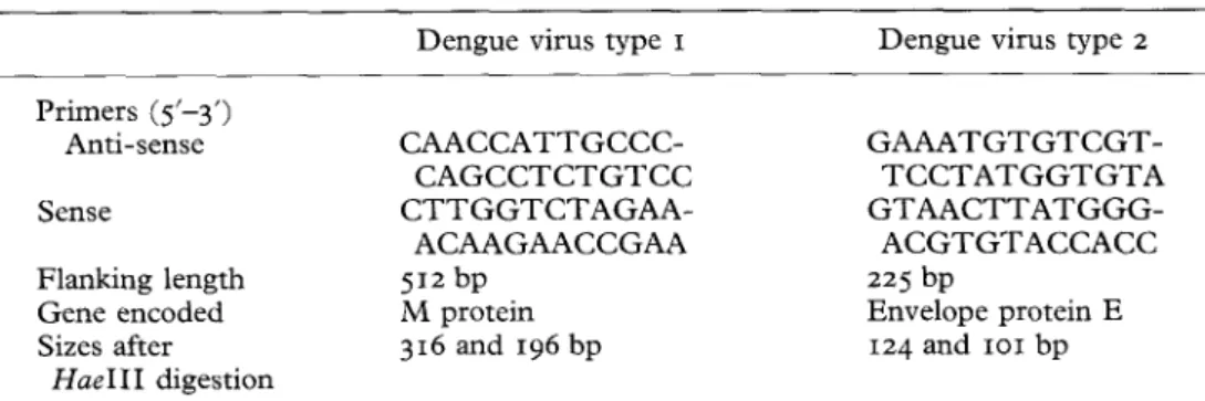 Table  I  Primers for  amplifying  dengue virus by the polymerase chain reaction 