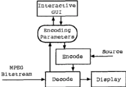Figure  2:  The  flow  chart  of  encoding parameter  adjust-  ang. 