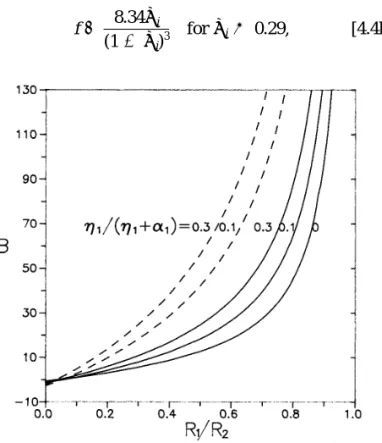 FIG. 2. The parameter B for a translating polymer-coated sphere situ-situ-FIG. 1.The parameter B for a translating polymer-coated sphere 