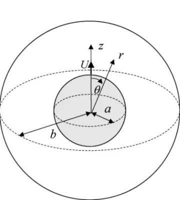 FIG. 1. Geometrical sketch for the diffusiophoresis of a spherical particle at the center of a spherical cell.