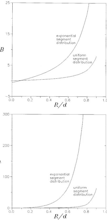 FIG. 4. The parameters B and h for the motion of a polymer-coated sphere perpendicular to a solid plane wall as a function of R/d with the segment density distribution given by Eq