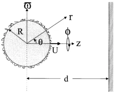 FIG. 1. Geometrical sketch of the motion of a polymer-coated sphere perpendicular to a plane surface.