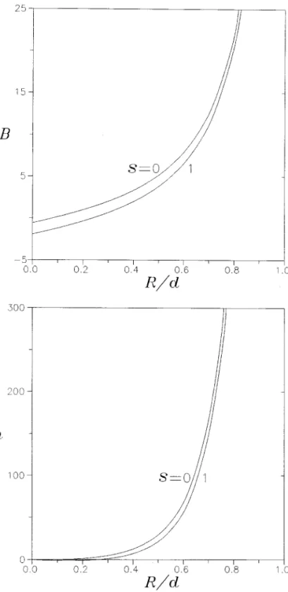 FIG. 3. The parameters B and h for the motion of a polymer-coated sphere perpendicular to a solid plane wall as a function of R/d with the segment density distribution given by Eq