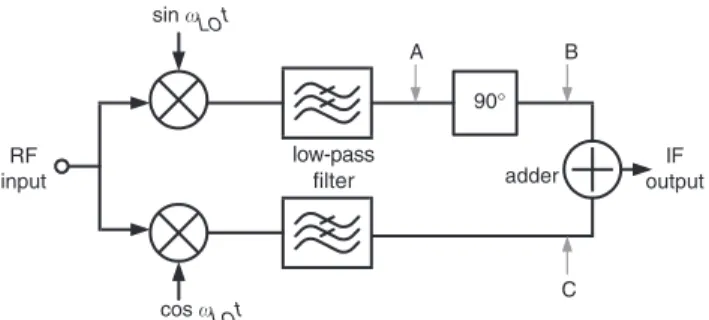 Fig. 1 Architecture of Hartley image-reject receiverC.-H. Wu and S.-I. Liu are with the Electronic Circuits Laboratory,