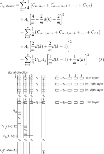 Fig. 4 Voltage profile of n-turn m-layer proposed area-efficient inductor