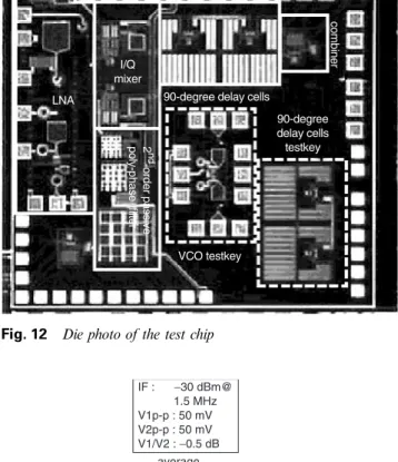 Fig. 13 Measured transient waveform of the 901 delayed network test-key