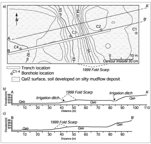 Figure 5. Detailed map of the north trench wall and borings across the Chelungpu fold scarp