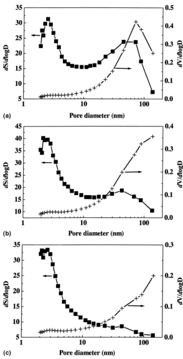 Figure 2 summarizes the crystallite size data calcu- calcu-lated based on the XRD results