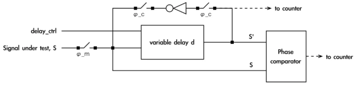 Figure 2. The proposed BIST circuitry.